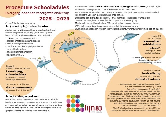 Procedure Schooladvies PO-VO